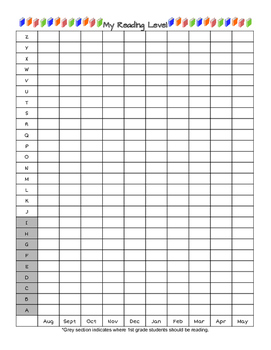 First Grade Reading Level Chart