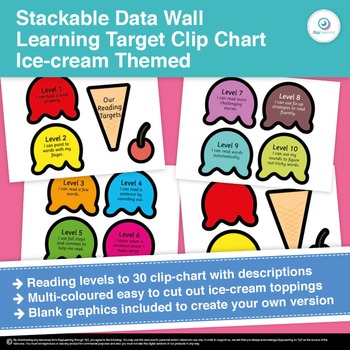 Preview of Reading Level  Data Wall Learning Target Tracker  Clip Chart Ice-cream Themed