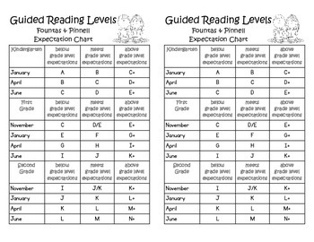 Guided Reading Fountas And Pinnell Chart