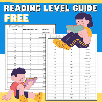 Preview of Reading Level Guide for Teachers: DRA & Fountas and Pinnell