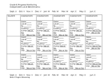 Preview of Reading Level Progress Monitoring - Sixth Grade