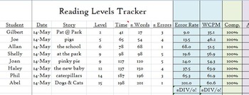 Preview of Reading Level Tracker