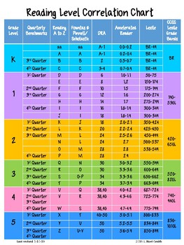 Sri Reading Level Chart