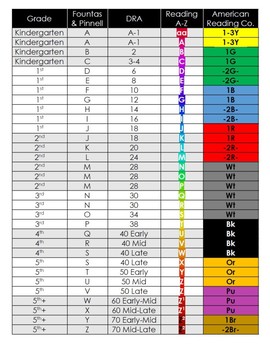 Pm Benchmark Reading Levels Chart
