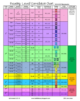 Book Level Conversion Chart