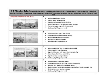 Preview of Reading Levels Checklist (Fountas & Pinnell)