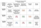 Reading & Literacy Block - Student & Teacher Schedules/ Menus