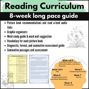 Preview of 4th and 5th Reading Literacy Curriculum/ Unit - Making Connections