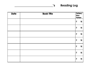 Reading Logs by Ashley McElroy | TPT