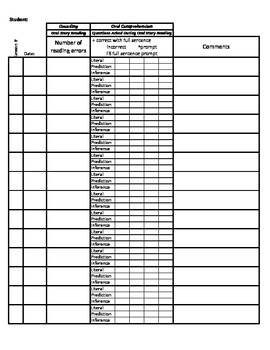 Preview of Reading Mastery Data Sheet