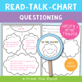 Reading Mini Lesson - Questioning