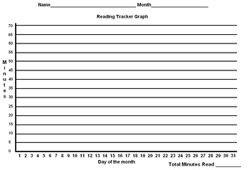Preview of Monthly Reading Minute Tracker Graph