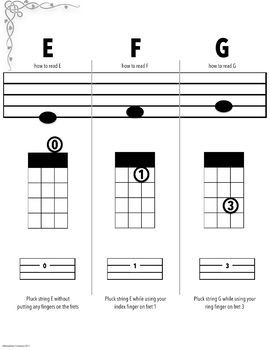 learn to read ukulele sheet music