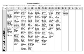 Preview of Reading NWEA MAP Testing Practice Guide