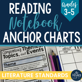 Reading Notebook Anchor Charts (Literature)