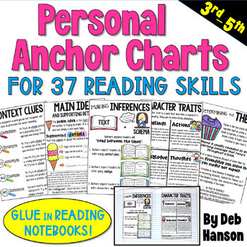 Preview of Reading Notebook Anchor Charts: 2 sizes of each chart!