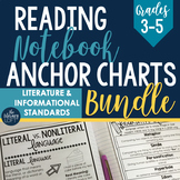 Reading Notebook Anchor Charts (BUNDLE)