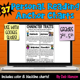 Reading Notebook Anchor Charts: Digital using Google Slides