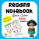 Reading Notebook Anchor Charts-Fiction (Schoolwide Reading