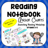 Reading Notebook Anchor Charts- Launching Reading Workshop