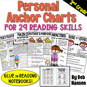 Preview of Reading Notebook Anchor Charts for 2nd Grade