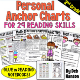 Reading Notebook Anchor Charts for 2nd Grade