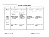 Reading Notebook Rubric