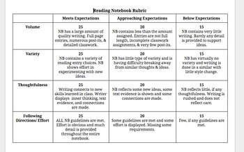 Preview of Reading Notebook Rubric