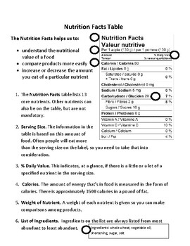 Preview of Reading Nutrition Labels
