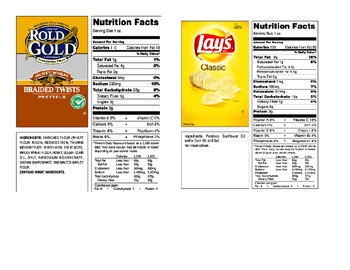 Reading Nutrition Labels - Calculating Percent Fat Science ...