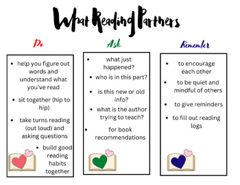 Preview of Reading Partner Poster