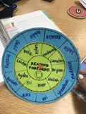 Reading Partner Wheel Template
