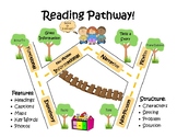Reading Pathway