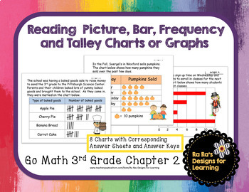 Preview of Reading Picture, Bar, Frequency and Talley Charts