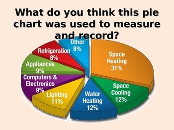 Home Energy Use Pie Chart
