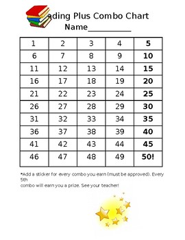 Preview of Reading Plus Combo Chart