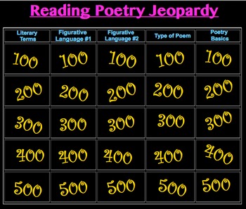 Preview of Reading Poetry Jeopardy Game