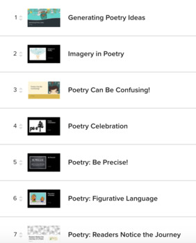 Preview of Reading Poetry Unit of Study