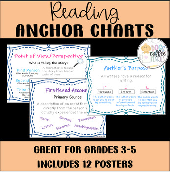 Preview of 4th Grade Reading Posters | Printable Anchor Charts for Comprehension PDF