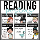 Reading Posters | Reading Charts for Types of Books, Genre