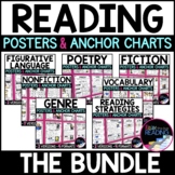 Reading Posters: Reading Comprehension Posters, Reading Sk