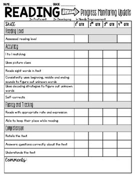 Reading Progress Monitoring and Tools by 3 Little Readers | TpT