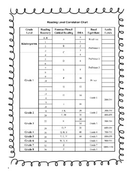 Reading Recovery Levels Comparison Chart