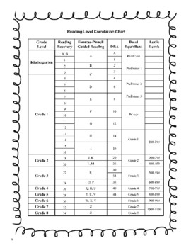 Preview of Reading Recovery Level Conversion chart