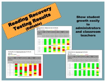 Preview of Reading Recovery Testing Results (Editable)