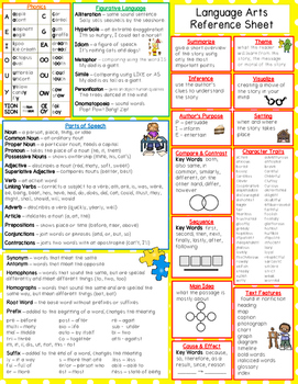 Preview of Reading Reference Sheet for Elementary Grades
