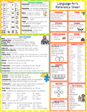 Reading Reference Sheet for Elementary Grades