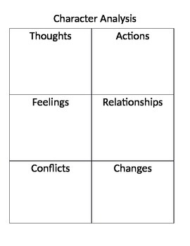 Preview of Reading Response Graphic Organizers