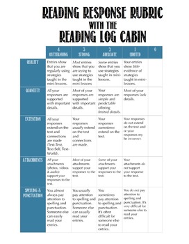 Preview of Reading Response Rubric