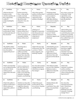 Reading Response by the Week for Nonfiction Articles by Lisa Frase